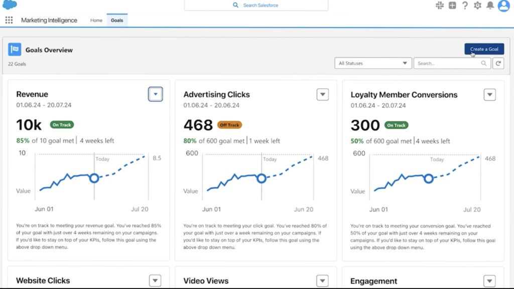 An image of the Salesforce Marketing Intelligence dashboard.