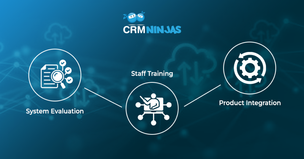 A chart showing services for system evaluation, staff training and product integration