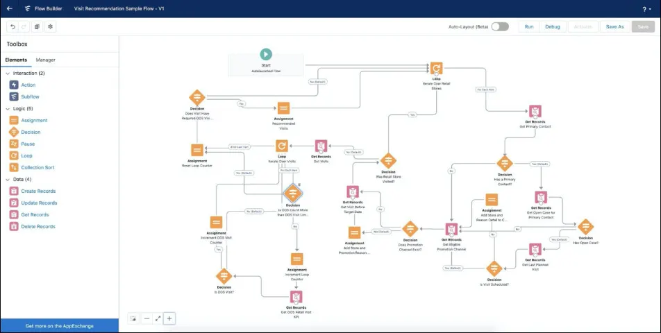 An image showing How to Activate a Flow