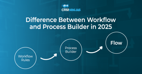 Image with text: Difference Between Workflow and Process Builder in 2025