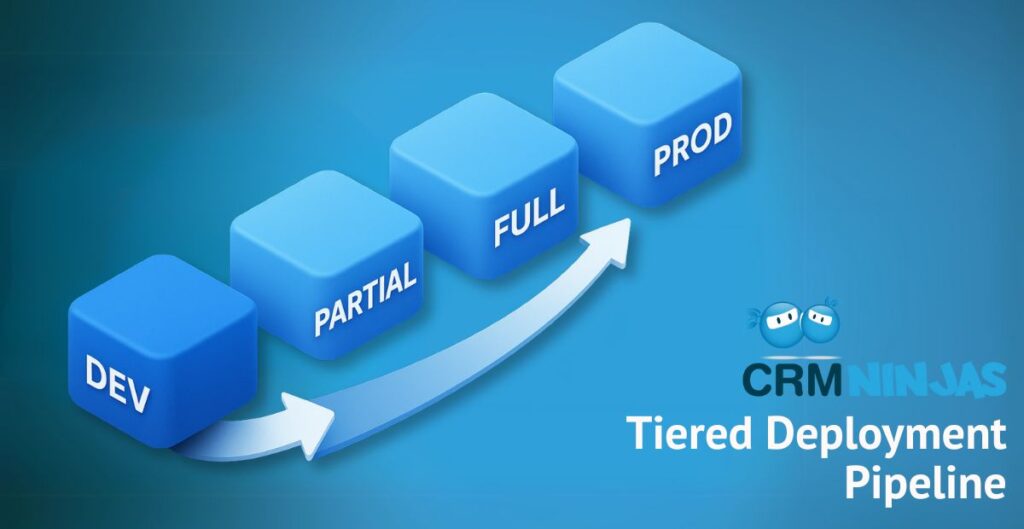 Tiered Deployment Pipeline — Salesforce Deployment Best Practices